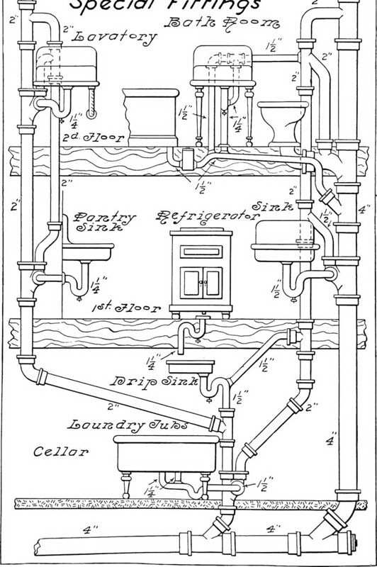 "Diagram of a 'modern' plumbing system depicted in 1907"