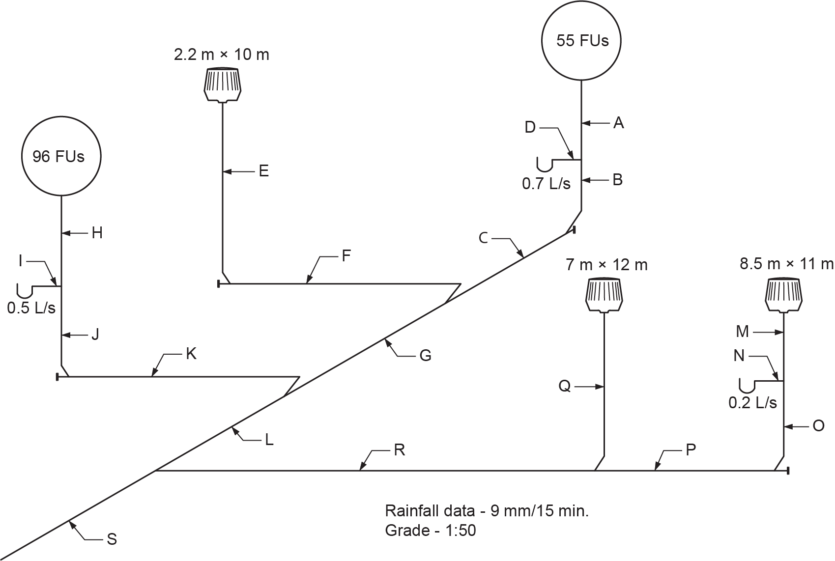 Combined drainage system example.