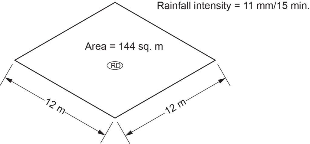 A diamond-shaped surface labeled "Area = 144 sq. m" has side lengths of 12 meters, with a rainfall intensity of 11 mm per 15 minutes indicated.