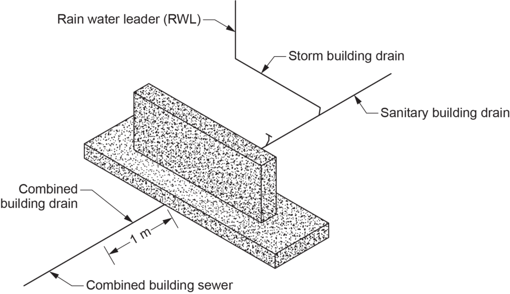 The diagram shows combined drainage terminology, illustrating how a rainwater leader (RWL) connects to a storm building drain, and how sanitary and storm building drains feed into a combined building drain, which then leads to a combined building sewer.