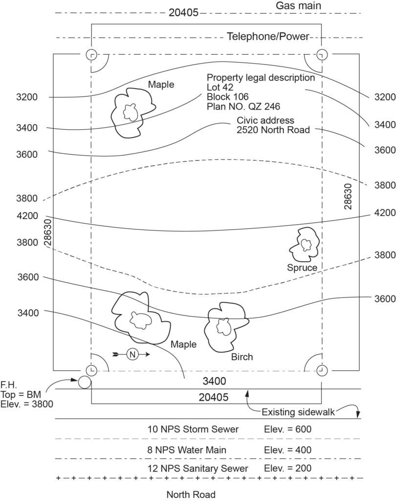 "Plot plan diagram showing property boundaries with labeled features including trees (maple, birch, spruce), gas main, telephone/power lines, NPS storm sewer, water main, sanitary sewer, existing sidewalk, and property legal description for Lot 42, Block 106, Civic address 2520 North Road."