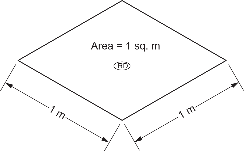 A diamond-shaped surface labeled "Area = 1 sq. m" has side lengths of 1 meter, with a small "RD" label at the center.