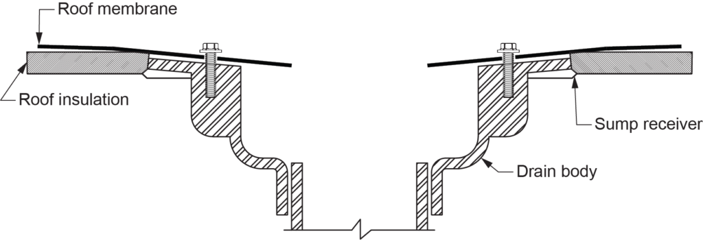 "Diagram showing the installation of a roof drain body, illustrating components such as the roof membrane, roof insulation, sump receiver, and the drain body."