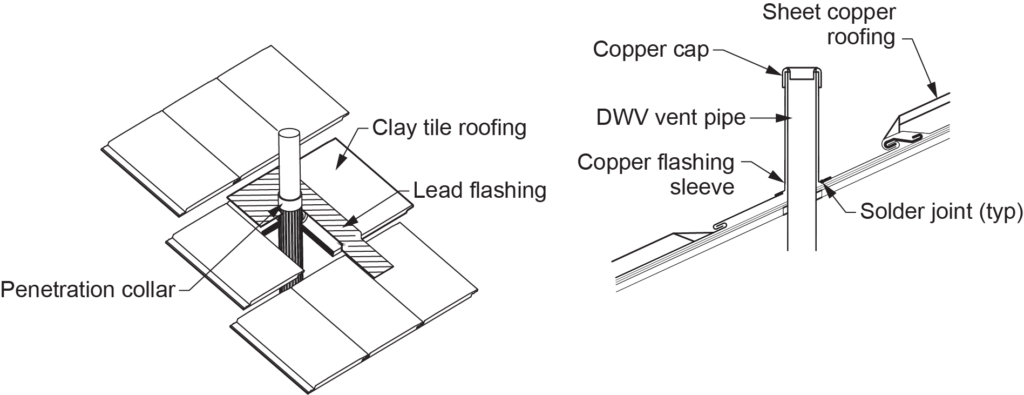 The diagram illustrates specialty sloped roof flashings, focusing on both clay tile roofing with lead flashing and sheet copper roofing with copper components. The left side shows the penetration collar and lead flashing beneath clay tile roofing, while the right side highlights copper flashing components like the DWV (drain-waste-vent) vent pipe, copper cap, and solder joints in sheet copper roofing applications. These details ensure proper water drainage and protection around roof penetrations.