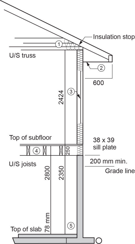"Diagram of a full concrete lower floor, showing labeled components such as insulation stop, U/S truss, U/S joists, 38 x 89 sill plate, top of subfloor, top of slab, and grade line. Dimensions are also included, with 600 mm, 2424 mm, 2350 mm, 2800 mm, and 78 mm marked."