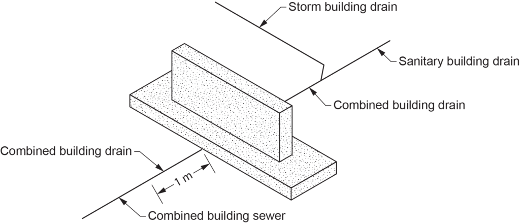 "Isometric diagram depicting a combined building drain and sewer system, showing connections for storm building drain, sanitary building drain, combined building drain, and combined building sewer."