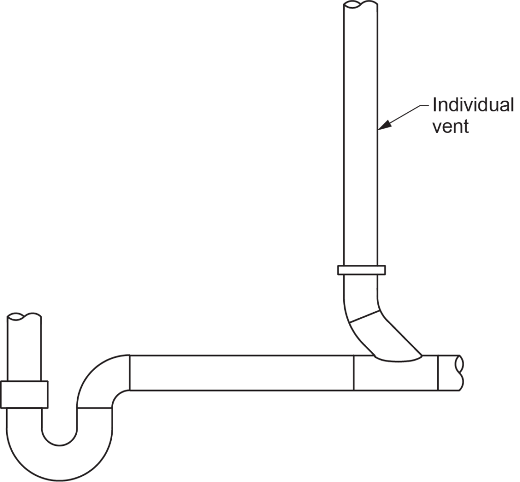 "Diagram showing an individual vent serving a fixture connected to the horizontal trap arm, illustrating the venting system in a plumbing setup."