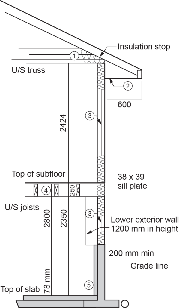 "Diagram of a lower floor partial frame, showing components such as the insulation stop, U/S truss, U/S joists, 38 x 89 sill plate, top of subfloor, top of slab, and grade line. It also labels the lower exterior wall as 1200 mm in height and includes dimensions such as 600 mm, 2424 mm, 2350 mm, and 2800 mm."