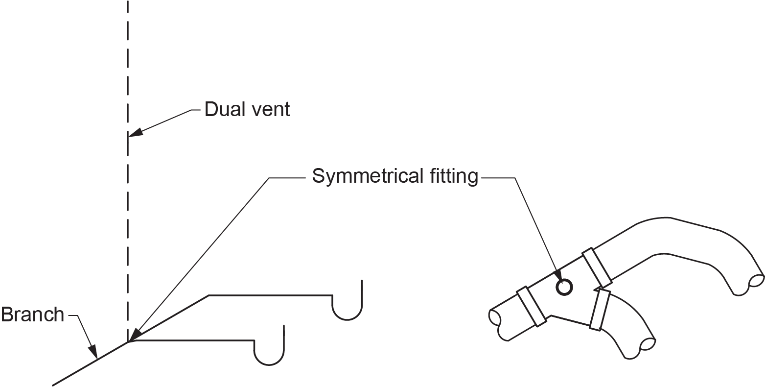 "Diagram showing a dual vent system in a plumbing layout, with labeled components including a symmetrical fitting and branch connection."