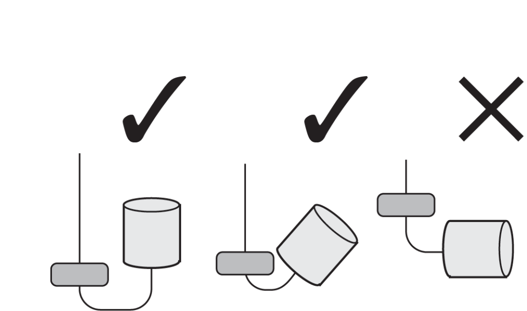 "Diagram illustrating correct and incorrect orientations of a float switch, showing two correct vertical and angled positions, and one incorrect horizontal position."