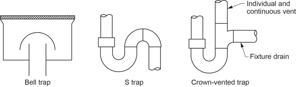 "Diagram showing prohibited traps as defined in the NPC, including a bell trap, an S trap, and a crown-vented trap, with labeled individual and continuous vent and fixture drain."