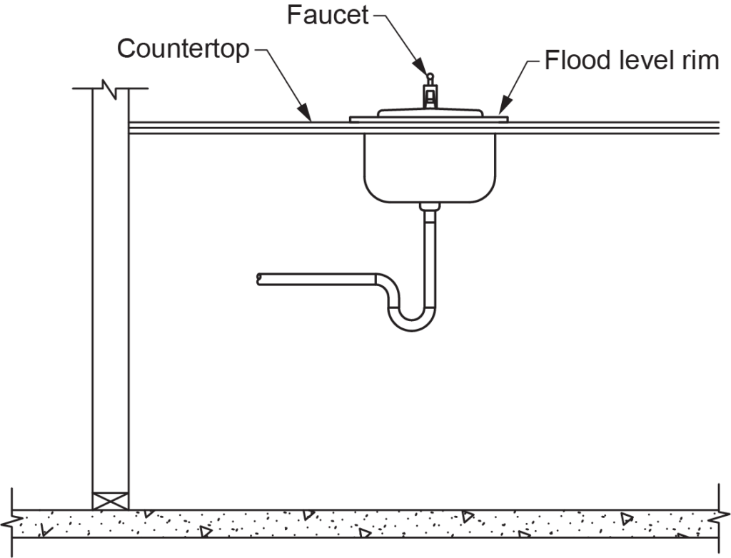 "Diagram of a cabinet-mounted sink showing the flood level rim, with labeled components including the countertop, faucet, and the plumbing below the sink."