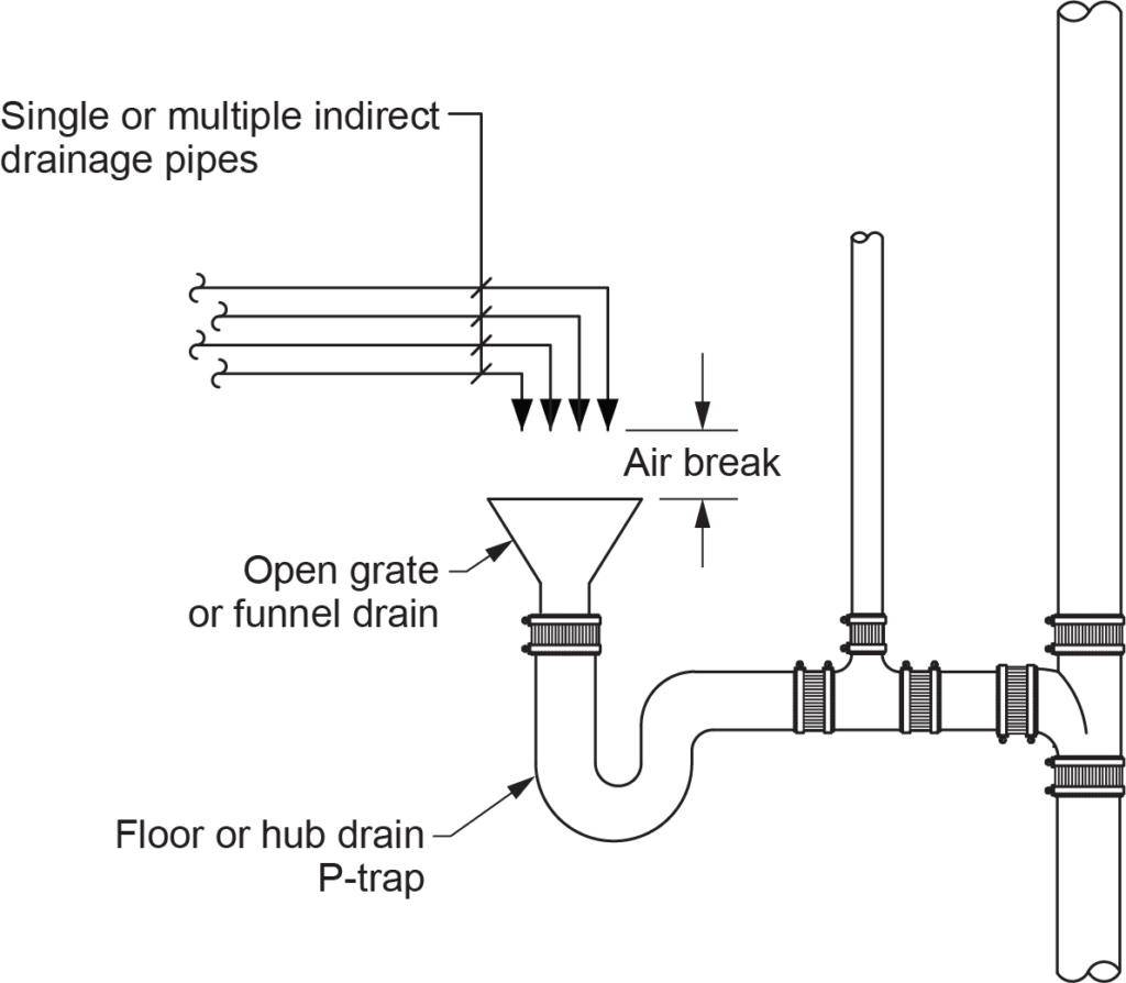 "Diagram showing indirectly connected waste piping terminating with an air break, featuring multiple indirect drainage pipes leading to an open grate or funnel drain, connected to a floor or hub drain with a P-trap."