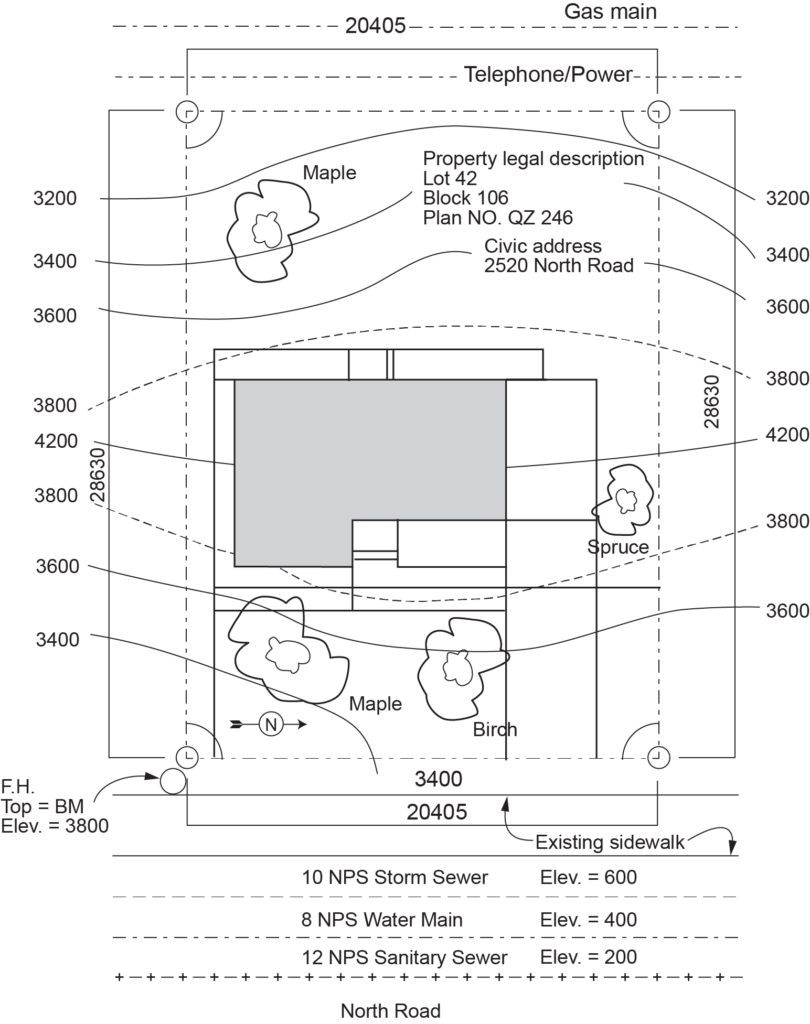 "Site plan diagram showing a building layout with labeled property features, including trees (maple, birch, spruce), gas main, telephone/power lines, NPS storm sewer, water main, sanitary sewer, existing sidewalk, and property legal description for Lot 42, Block 106, Civic address 2520 North Road."