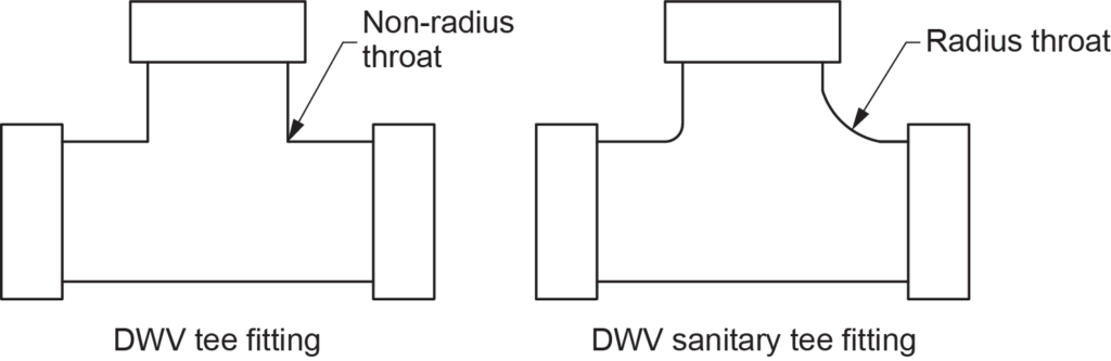 "Diagram comparing a DWV tee fitting and a DWV sanitary tee fitting, highlighting the difference between a non-radius throat on the tee fitting and a radius throat on the sanitary tee fitting."