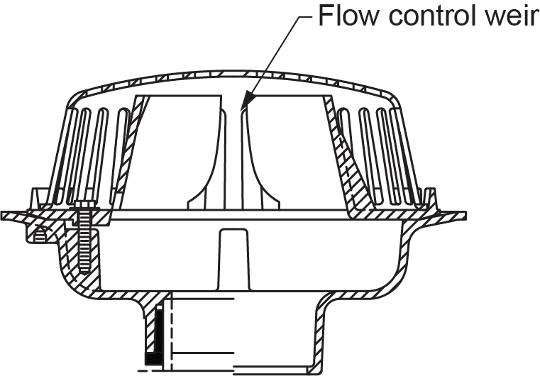 This diagram shows a **flow-control roof drain**, which includes a **flow control weir**. The weir is designed to regulate the rate of water flow through the drain, helping to manage roof drainage more effectively, particularly during heavy rainfall. The flow control mechanism ensures that the drainage system does not become overwhelmed, thereby preventing water buildup on the roof.