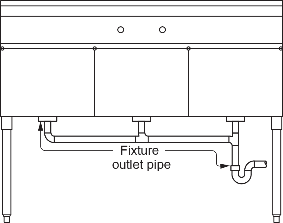 "Diagram showing the fixture outlet pipe serving a three-compartment commercial sink, illustrating the connections of the outlet pipe to each sink compartment and the plumbing beneath."