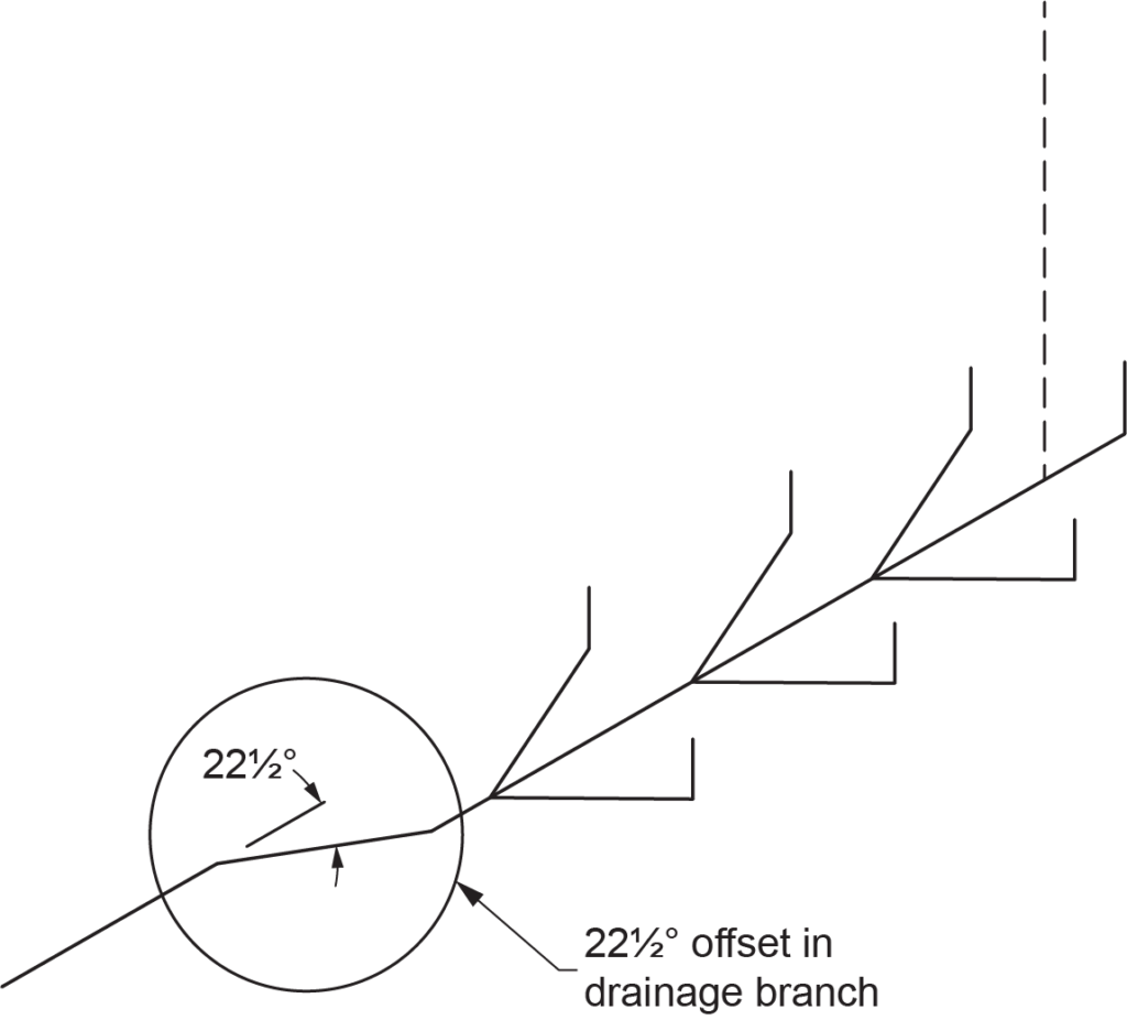 "Diagram showing a 22.5° offset connecting two parallel drainage pipes in a plumbing system, illustrating the alignment shift between the pipes."
