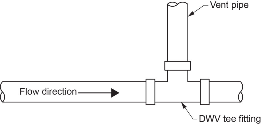 "Diagram showing the allowed installation for a DWV tee fitting, with labeled flow direction through the horizontal pipe and a vertical vent pipe connected to the DWV tee fitting."