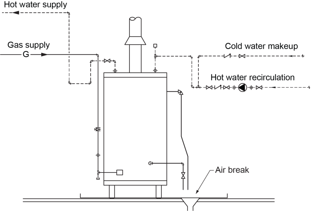 Diagram depicting an air break in a water heating system, showing connections for hot water supply, gas supply, cold water makeup, hot water recirculation, and the air break at the bottom.