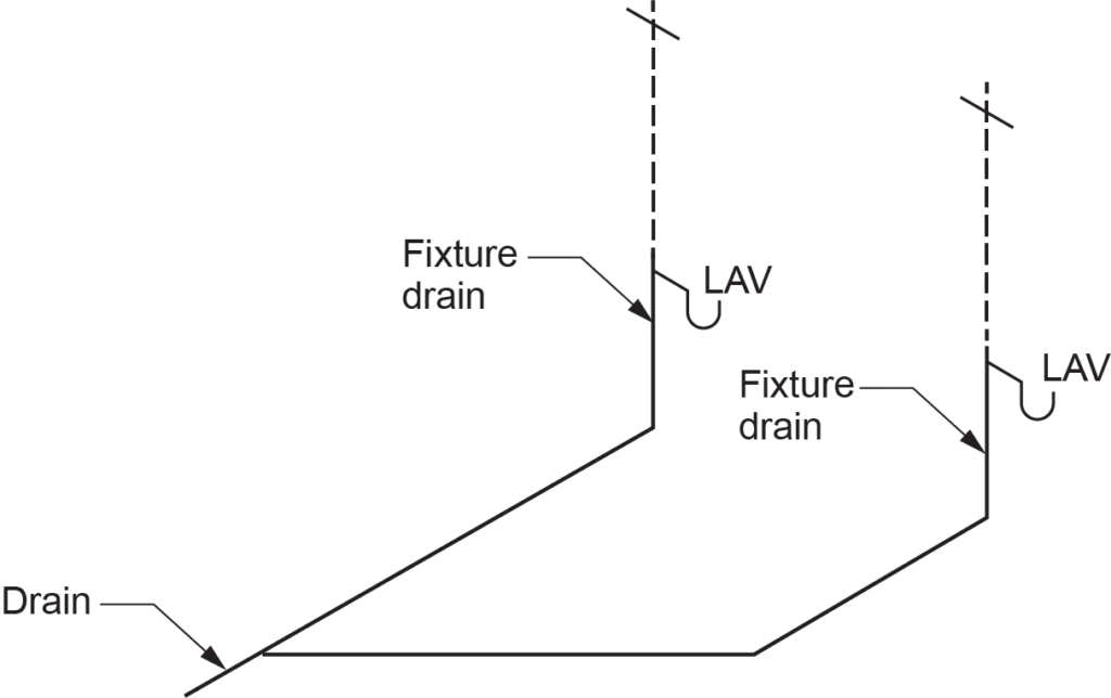 "Diagram showing a branch in a drainage system, illustrating connections to two lavatories (LAV) and labeled fixture drains, leading to a main drain."