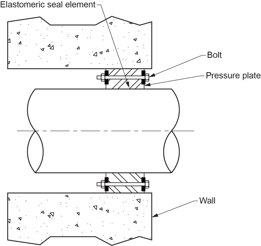 The diagram illustrates a piping penetration through a wall, sealed using a mechanical seal with elastomeric elements, pressure plates, and bolts to ensure a secure and watertight seal.