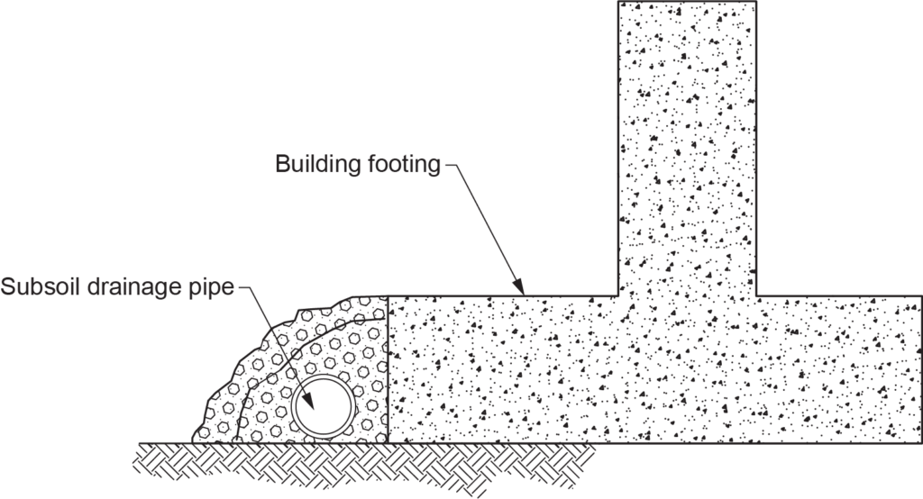 This diagram shows the **subsoil drainage pipe** system located alongside the **building footing**. The subsoil drainage pipe is typically used to collect and remove groundwater around a building's foundation to prevent water accumulation, which could potentially damage the structure or lead to basement flooding.