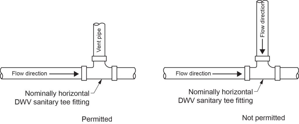 "Diagram showing two examples of nominally horizontal DWV sanitary tee fittings. The left example, with flow direction through the horizontal pipe and vent pipe connected vertically, is labeled 'Permitted.' The right example, with flow direction through the vertical pipe, is labeled 'Not permitted.'"