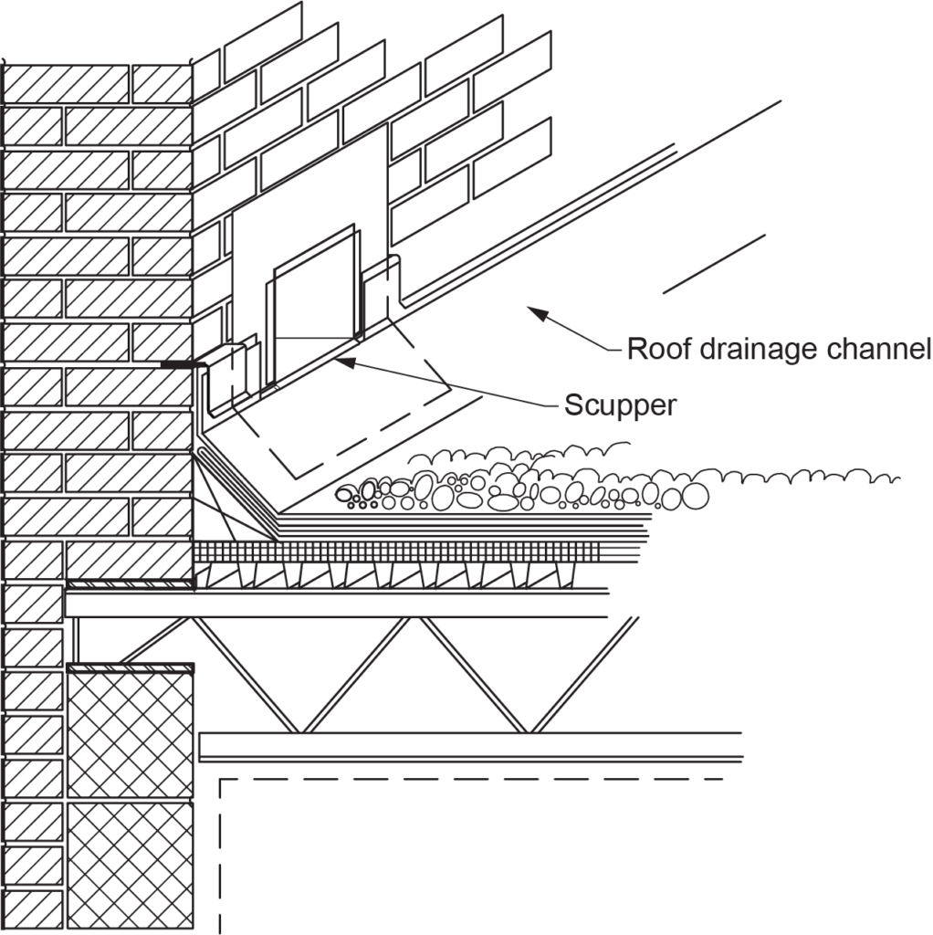 This diagram illustrates a **roof scupper** system. It features a **roof drainage channel** that directs water to the **scupper**, an opening in the wall or parapet of the roof. The scupper then allows rainwater to drain off the roof, preventing water accumulation and potential damage. This design is often used in flat or low-slope roofing systems to aid in water drainage.