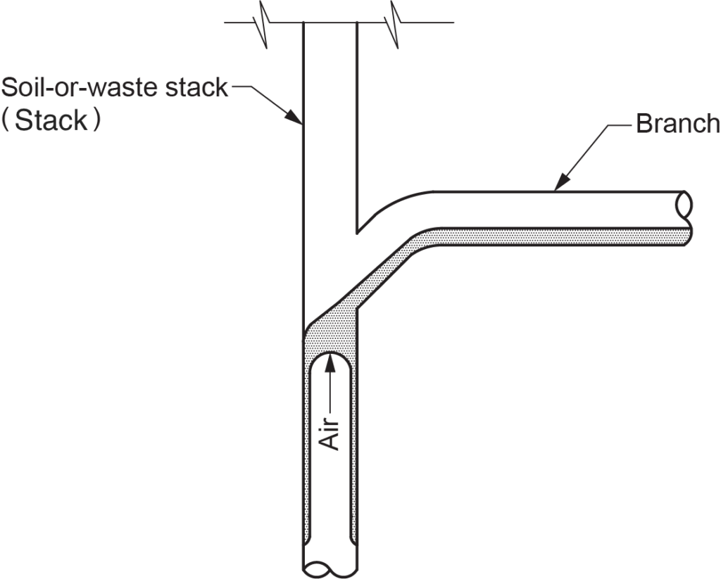 "Diagram showing a soil-or-waste stack (stack) with a branch connection, illustrating the flow of air within the stack."