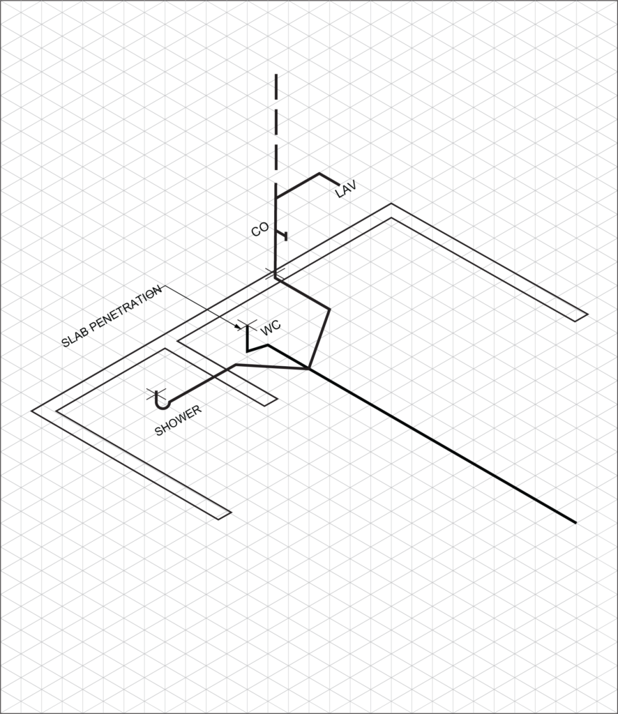 "Three-piece bathroom group diagram showing slab penetrations and DWV (drain, waste, vent) piping connections. The components labeled include a shower, water closet (WC), lavatory (LAV), and cleanout (CO), with pipes leading to the slab penetration."