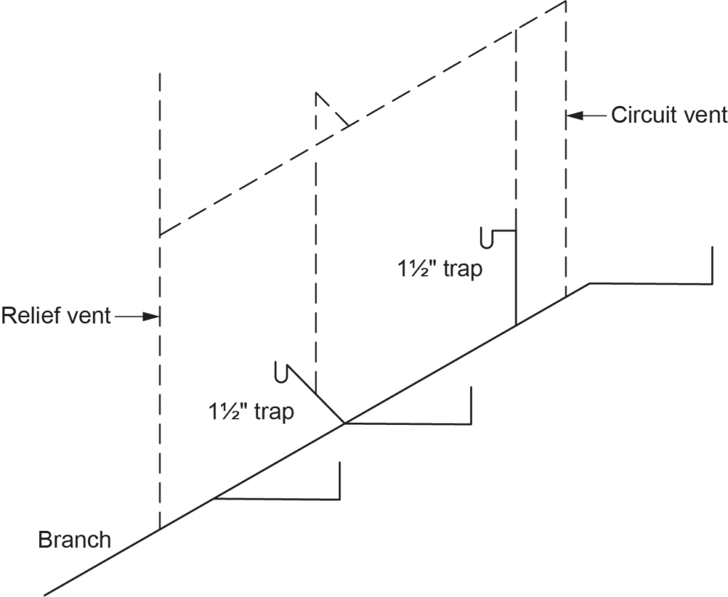 "Diagram illustrating a separately vented trap arm connected to a circuit-vented branch. It shows a branch with a relief vent and two 1½-inch traps connected to the circuit vent."