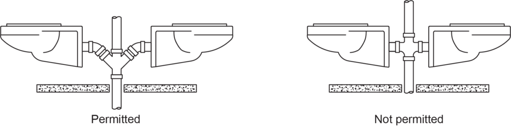 "Diagram showing NPC restrictions for double sanitary tee fittings serving back-to-back back outlet water closets. The left configuration is labeled 'Permitted,' while the right configuration is labeled 'Not permitted.'"