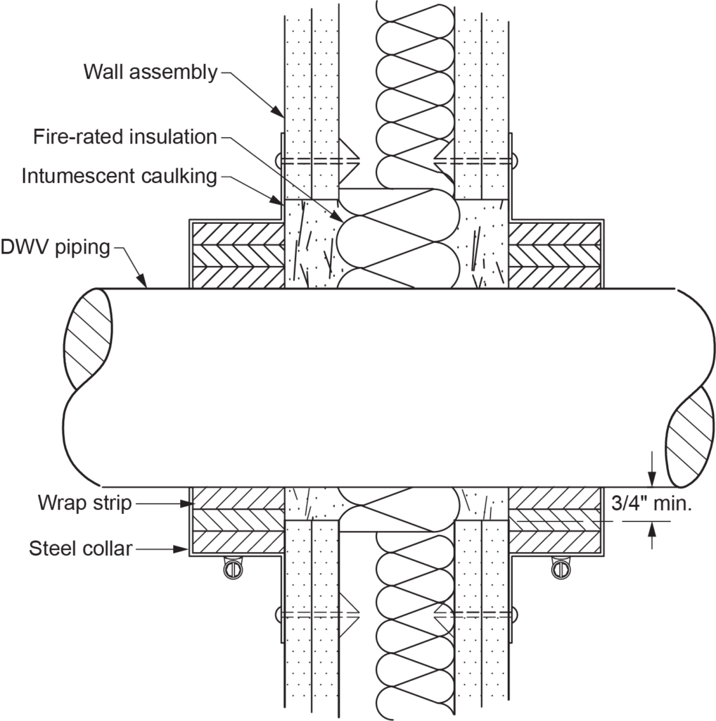 The diagram illustrates a piping penetration fire-stopping technique using a steel fire collar, wrap strip, fire-rated insulation, and intumescent caulking to secure and seal the DWV piping in a wall assembly.