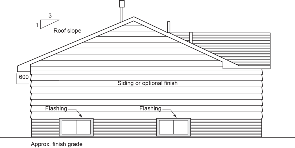 "Left elevation diagram of a building, showing roof slope, siding or optional finish, flashing, and approximate finish grade. The diagram includes two windows with flashing and a 600 mm dimension for reference."