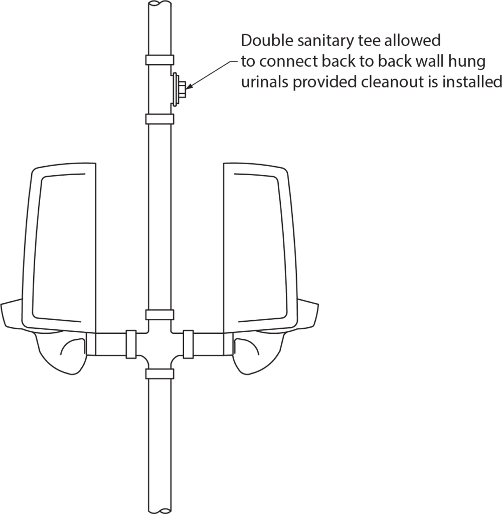 "Diagram showing NPC restrictions for double sanitary tee fittings serving wall-hung urinals. It indicates that a double sanitary tee is allowed to connect back-to-back wall-hung urinals, provided a cleanout is installed."