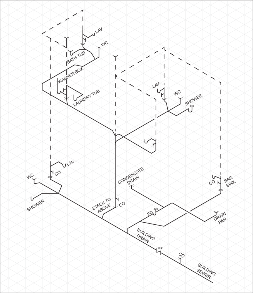 The diagram represents a full three-dimensional isometric rough-in of a residential DWV (drain, waste, and vent) system. It includes labeled components such as water closets (WC), lavatories (LAV), showers, laundry tubs, bar sinks, and building drains, providing a detailed layout of how these elements are connected in a residential plumbing setup.