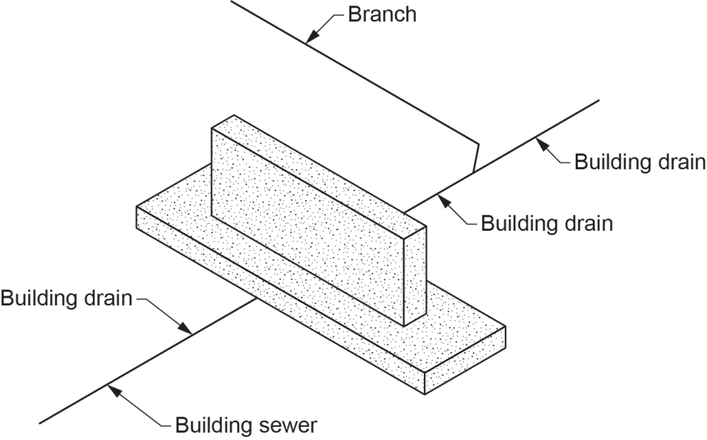 "Isometric diagram showing the relationship between a building drain and a building sewer, with labeled connections including the branch, building drains, and the building sewer."