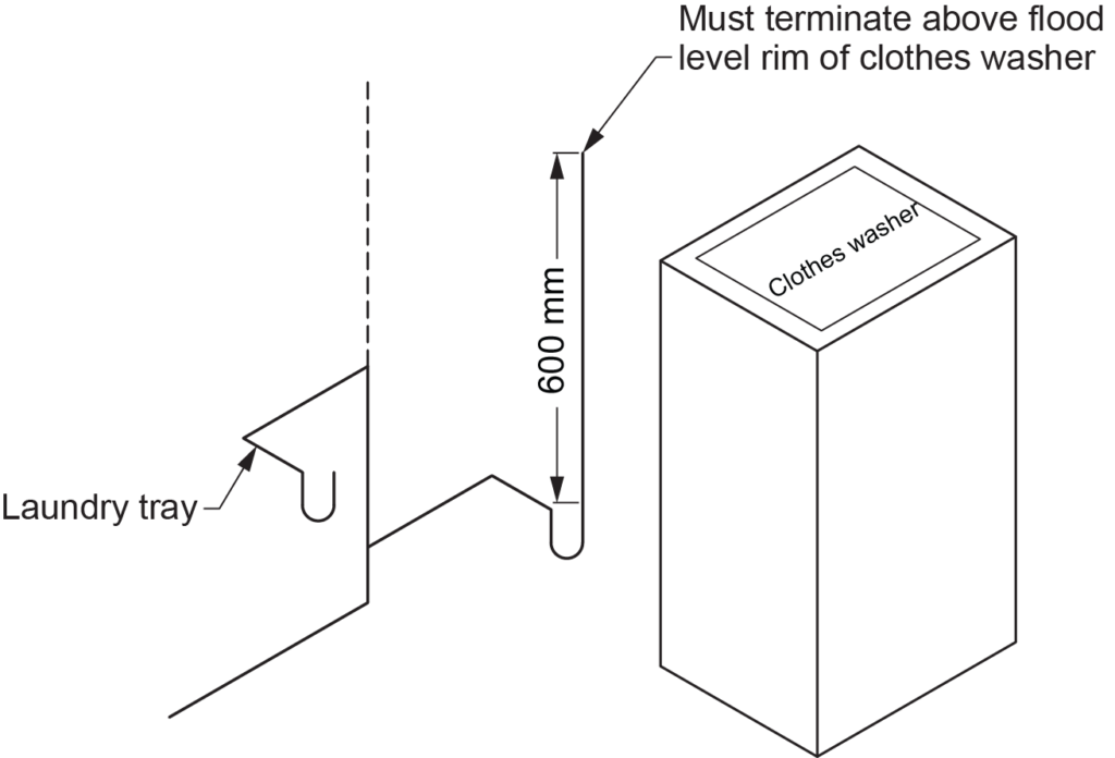 "Diagram showing NPC requirement for the installation of clothes washers, indicating that the discharge pipe must terminate 600 mm above the flood level rim of the clothes washer. A laundry tray is also shown in the setup."