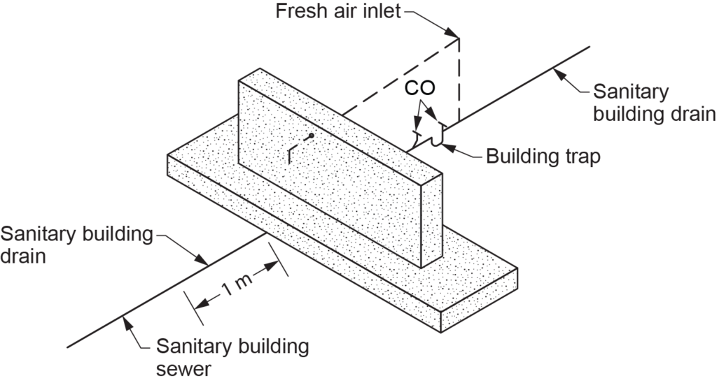 "Isometric diagram showing the connection between a sanitary building drain and a sanitary building sewer, including labeled components such as the building trap, fresh air inlet, and CO (cleanout)."