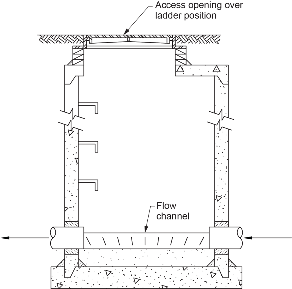 "Diagram of a manhole used as a cleanout in large-diameter sanitary piping, showing an access opening over the ladder position and a flow channel at the bottom."
