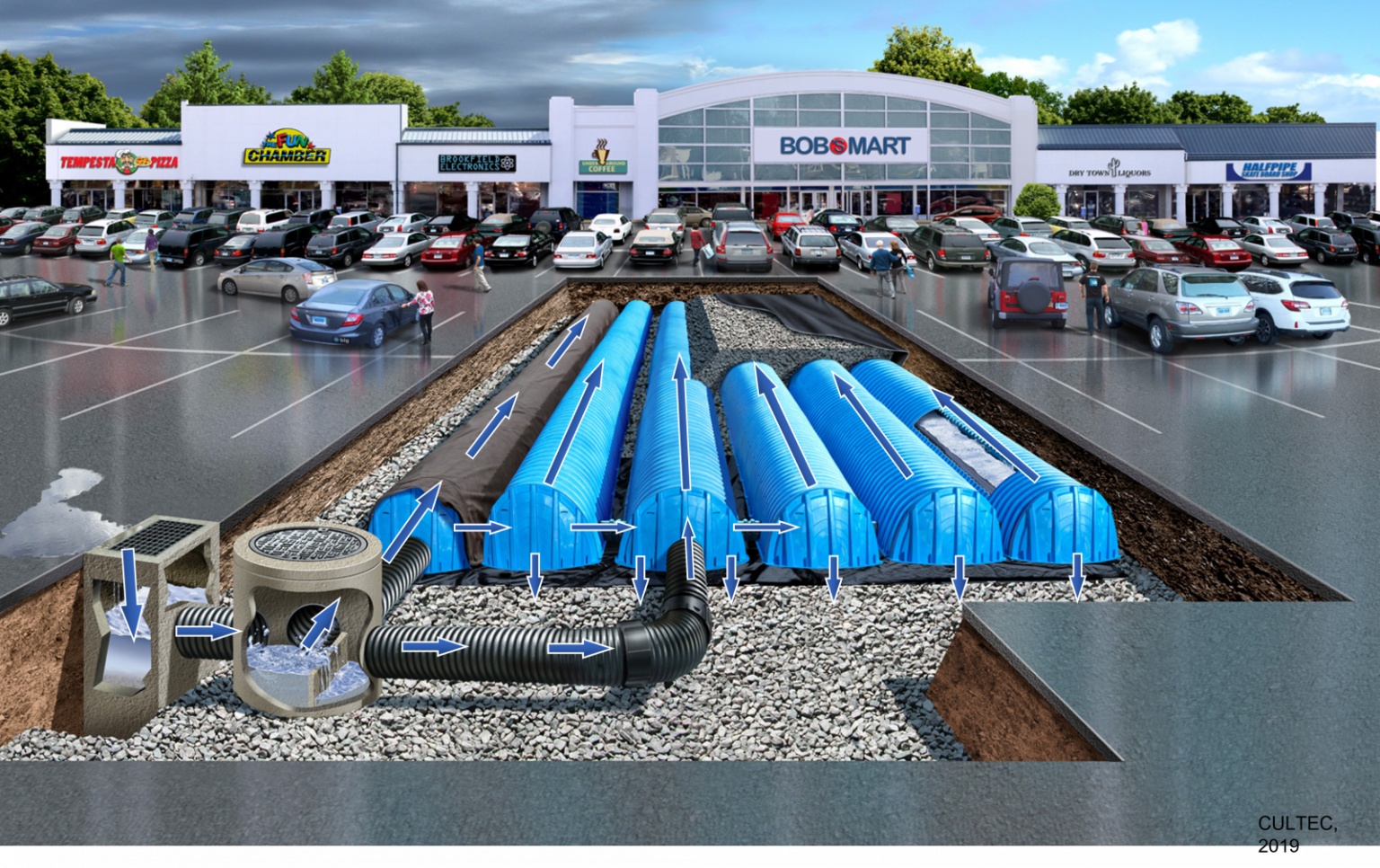 D-3.8 Stormwater Site Retention Systems - Block D: Drainage Systems